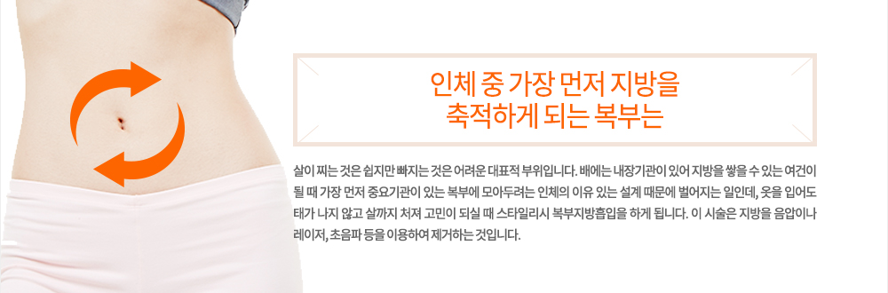 정의
인체 중 가장 먼저 지방을 축적하게 되는 복부는 살이 찌는 것은 쉽지만 빠지는 것은 어려운 대표적 부위입니다. 배에는 내장기관이 있어 지방을 쌓을 수 있는 여건이 될 때 가장 먼저 중요기관이 있는 복부에 모아두려는 인체의 이유 있는 설계 때문에 벌어지는 일인데, 옷을 입어도 태가 나지 않고 살까지 처져 고민이 되실 때 스타일리시 복부지방흡입을 하게 됩니다. 이 시술은 지방을 음압이나 레이저, 초음파 등을 이용하여 제거하는 것입니다.
