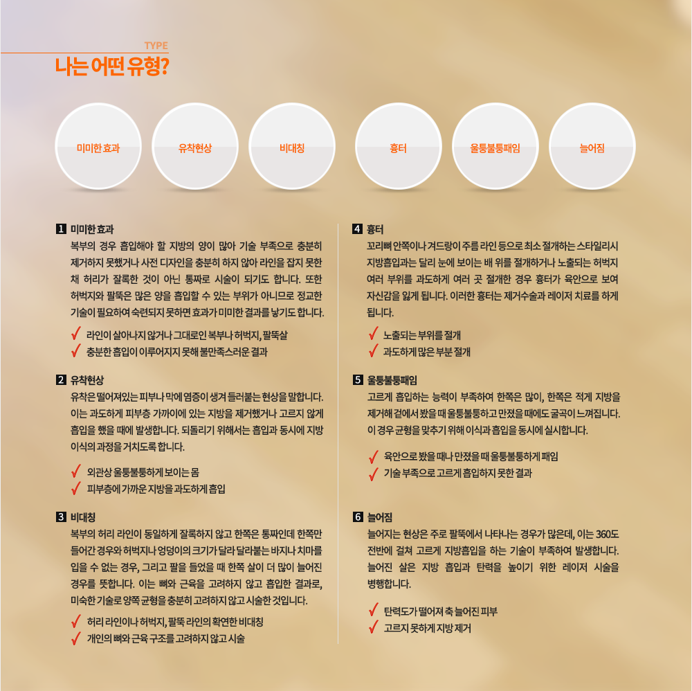 -나는 어떤 유형?미미한 효과, 유착현상, 비대칭, 흉터, 울퉁불퉁 패임, 늘어짐1.	미미한 효과
-라인이 살아나지 않거나 그대로인 복부나 허벅지, 팔뚝살
-충분한 흡입이 이루어지지 못해 불만족스러운 결과
복부의 경우 흡입해야 할 지방의 양이 많아 기술 부족으로 충분히 제거하지 못했거나 사전 디자인을 충분히 하지 않아 라인을 잡지 못한 채 허리가 잘록한 것이 아닌 통짜로 시술이 되기도 합니다. 또한 허벅지와 팔뚝은 많은 양을 흡입할 수 있는 부위가 아니므로 정교한 기술이 필요하여 숙련되지 못하면 효과가 미미한 결과를 낳기도 합니다. 

2.	유착현상
-외관상 울퉁불퉁하게 보이는 몸 
-피부층에 가까운 지방을 과도하게 흡입
유착은 떨어져있는 피부나 막에 염증이 생겨 들러붙는 현상을 말합니다. 이는 과도하게 피부층 가까이에 있는 지방을 제거했거나 고르지 않게 흡입을 했을 때에 발생합니다. 되돌리기 위해서는 흡입과 동시에 지방 이식의 과정을 거치도록 합니다.

3.	비대칭
-허리 라인이나 허벅지, 팔뚝 라인의 확연한 비대칭
-개인의 뼈와 근육 구조를 고려하지 않고 시술
복부의 허리 라인이 동일하게 잘록하지 않고 한쪽은 통짜인데 한쪽만 들어간 경우와 허벅지나 엉덩이의 크기가 달라 달라붙는 바지나 치마를 입을 수 없는 경우, 그리고 팔을 들었을 때 한쪽 살이 더 많이 늘어진 경우를 뜻합니다. 이는 뼈와 근육을 고려하지 않고 흡입한 결과로, 미숙한 기술로 양쪽 균형을 충분히 고려하지 않고 시술한 것입니다.

4.	흉터
-노출되는 부위를 절개
-과도하게 많은 부분 절개
꼬리뼈 안쪽이나 겨드랑이 주름 라인 등으로 최소 절개하는 스타일리시 지방흡입과는 달리 눈에 보이는 배 위를 절개하거나 노출되는 허벅지 여러 부위를 과도하게 여러 곳 절개한 경우 흉터가 육안으로 보여 자신감을 잃게 됩니다. 이러한 흉터는 제거수술과 레이저 치료를 하게 됩니다.

5.	울퉁불퉁 패임
-육안으로 봤을 때나 만졌을 때 울퉁불퉁하게 패임
-기술 부족으로 고르게 흡입하지 못한 결과
고르게 흡입하는 능력이 부족하여 한쪽은 많이, 한쪽은 적게 지방을 제거해 겉에서 봤을 때 울퉁불퉁하고 만졌을 때에도 굴곡이 느껴집니다. 이 경우 균형을 맞추지 위해 이식과 흡입을 동시에 실시합니다.

6.	늘어짐
-탄력도가 떨어져 축 늘어진 피부
-고르지 못하게 지방 제거
늘어지는 현상은 주로 팔뚝에서 나타나는 경우가 많은데, 이는 360도 전반에 걸쳐 고르게 지방흡입을 하는 기술이 부족하여 발생합니다. 늘어진 살은 지방 흡입과 탄력을 높이기 위한 레이저 시술을 병행합니다.

