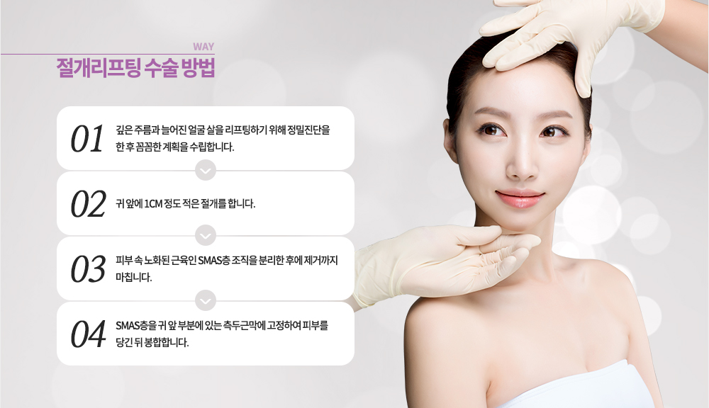 방법
1. 깊은 주름과 늘어진 얼굴 살을 리프팅하기 위해 정밀진단을 한 후 꼼꼼한 계획을 수립합니다.
2. 귀 앞에 1cm 정도 적은 절개를 합니다.
3. 피부 속 노화된 근육인 SMAS층 조직을 분리한 후에 제거까지 마칩니다.
4. SMAS층을 귀 앞 부분에 있는 측두근막에 고정하여 피부를 당긴 뒤 봉합합니다.
