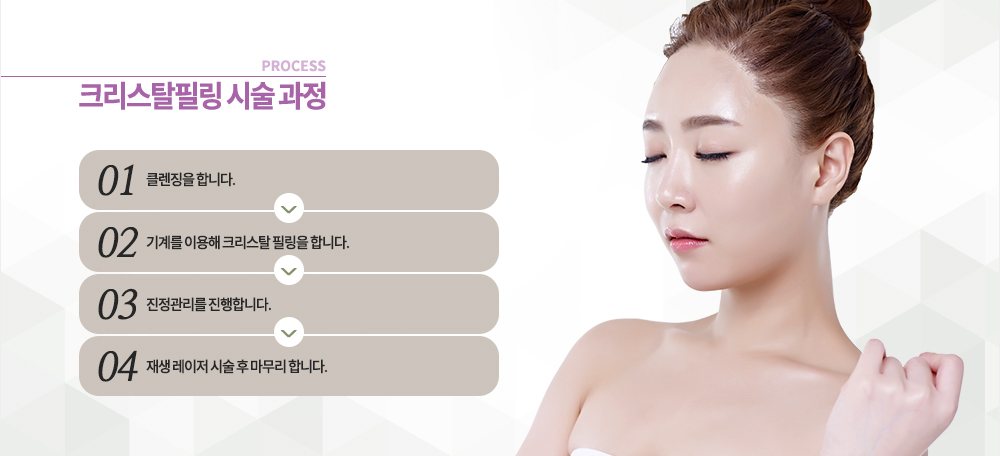 시술 과정
클렌징 후 기계를 이용한 크리스탈 필링을 합니다. 진정 과정을 거치고 재생 레이저 시술 뒤 마무리합니다.
