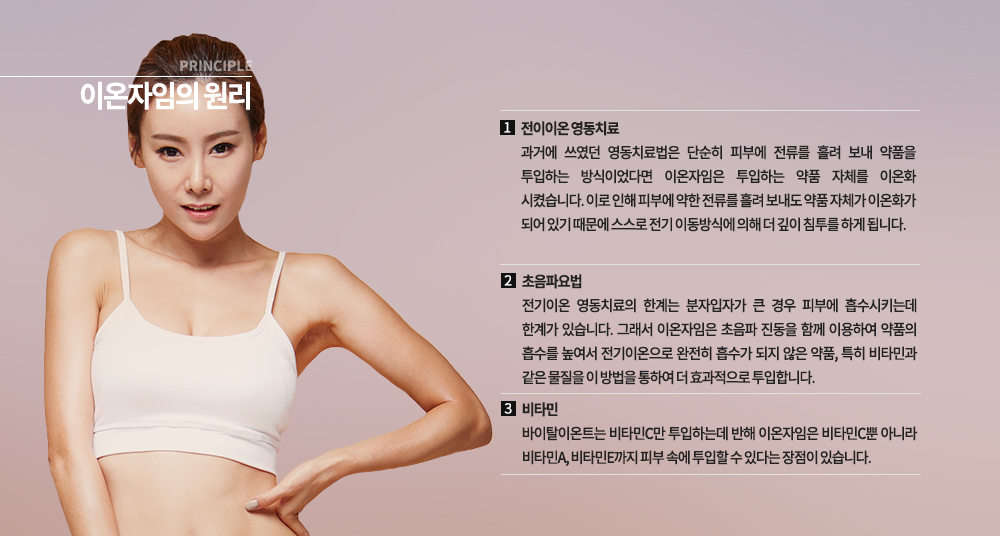 -이온자임의 원리
-전이이온 영동치료 : 과거에 쓰였던 영동치료법은 단순히 피부에 전류를 흘려 보내 약품을 투입하는 방식이었다면 이온자임은 투입하는 약품 자체를 이온화 시켰습니다. 이로 인해 피부에 저 약한 전류를 흘려 보내도 약품 자체가 이온화가 되어 있기 때문에 스스로 전기 이동방식에 의해 더 깊이 침투를 하게 됩니다.
-초음파요법 : 전기이온 영동치료의 한계는 분자입자가 큰 경우 피부에 흡수시키는데 한계가 있습니다. 그래서 이온자임은 초음파 진동을 함께 이용하여 약품의 흡수를 높여서 전기이온으로 완전히 흡수가 되지 않은 약품, 특히 비타민과 같은 물질을 이 방법을 통하여 더 효과적으로 투입합니다.
-바이탈이온트는 비타민C만 투입하는데 반해 이온자임은 비타민C뿐 아니라 비타민A, 비타민E까지 피부 속에 투입할 수 있다는 장점이 있습니다.

