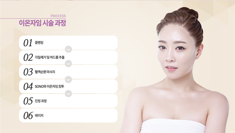 -시술 과정
클렌징 / 각질제거 및 여드름 추출 / 혈액순환 마사지 / Sono와 이온자임 침투 / 진정 과정 / 레이저

