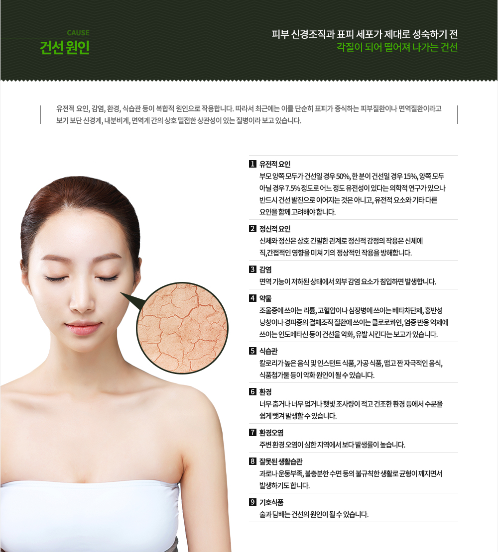 건선 원인 
피부 신경조직과 표피 세포가 제대로 성숙하기 전 각질이 되어 떨어져 나가는 건선은 유전적 요인, 감염, 환경, 식습관 등이 복합적 원인으로 작용합니다. 따라서 최근에는 이를 단순히 표피가 증식하는 피부질환이나 면역질환이라고 보기 보단 신경계, 내분비계, 면역계 간의 상호 밀접한 상관성이 있는 질병이라 보고 있습니다.
-유전적 요인 : 부모 양쪽 모두가 건선일 경우 50%, 한 분이 건선일 경우 15%, 양쪽 모두 아닐 경우 7.5% 정도로 어느 정도 유전성이 있다는 의학적 연구가 있으나 반드시 건선 발진으로 이어지는 것은 아니고, 유전적 요소와 기타 다른 요인을 함께 고려해야 합니다.
-정신적 요인 : 신체와 정신은 상호 긴밀한 관계로 정신적 감정의 작용은 신체에 직,간접적인 영향을 미쳐 기의 정상적인 작용을 방해합니다.
-감염 : 면역 기능이 저하된 상태에서 외부 감염 요소가 침입하면 발생합니다.
-약물 : 조울증에 쓰이는 리튬, 고혈압이나 심장병에 쓰이는 베타차단제, 홍반성 낭창이나 경피증의 결체조직 질환에 쓰이는 클로로콰인, 염증 반응 억제에 쓰이는 인도메타신 등이 건선을 악화, 유발 시킨다는 보고가 있습니다.
-식습관 : 칼로리가 높은 음식 및 인스턴트 식품, 가공 식품, 맵고 짠 자극적인 음식, 식품첨가물 등이 악화 원인이 될 수 있습니다.
-환경 :  너무 춥거나 너무 덥거나 햇빛 조사량이 적고 건조한 환경 등에서 수분을 쉽게 뺏겨 발생할 수 있습니다.
-환경오염 : 주변 환경 오염이 심한 지역에서 보다 발생률이 높습니다.
-잘못된 생활습관 : 과로나 운동부족, 불충분한 수면 등의 불규칙한 생활로 균형이 깨지면서 발생하기도 합니다.
-기호식품 : 술과 담배는 건선의 원인이 될 수 있습니다.
