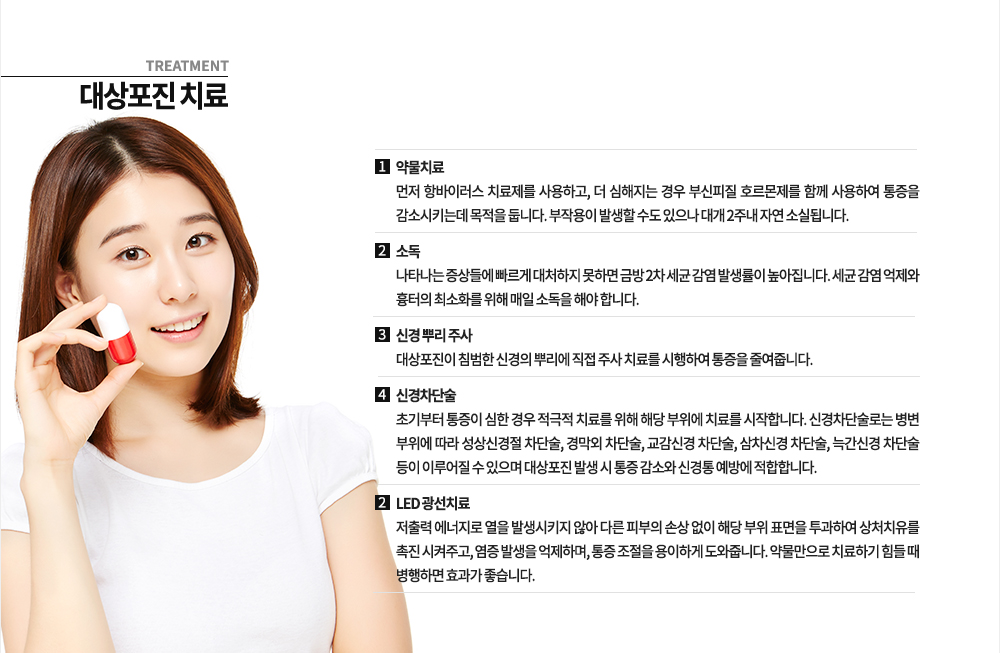 대상포진 치료
1. 약물치료 : 먼저 항바이러스 치료제를 사용하고, 더 심해지는 경우 부신피질 호르몬제를 함께 사용하여 통증을 감소시키는데 목적을 둡니다. 부작용이 발생할 수도 있으나 대개 2주내 자연 소실됩니다.
2. 소독 : 나타나는 증상들에 빠르게 대처하지 못하면 금방 2차 세균 감염 발생률이 높아집니다. 세균 감염 억제와 흉터의 최소화를 위해 매일 소독을 해야 합니다.
3. 신경 뿌리 주사 : 대상포진이 침범한 신경의 뿌리에 직접 주사 치료를 시행하여 통증을 줄여줍니다.
4. 신경차단술 : 초기부터 통증이 심한 경우 적극적 치료를 위해 해당 부위에 치료를 시작합니다. 신경차단술로는 병변 부위에 따라 성상신경절 차단술, 경막외 차단술, 교감신경 차단술, 삼차신경 차단술, 늑간신경 차단술 등이 이루어질 수 있으며 대상포진 발생 시 통증 감소와 신경통 예방에 적합합니다.
5. LED 광선치료 : 저출력 에너지로 열을 발생시키지 않아 다른 피부의 손상 없이 해당 부위 표면을 투과하여 상처치유를 촉진 시켜주고, 염증 발생을 억제하며, 통증 조절을 용이하게 도와줍니다. 약물만으로 치료하기 힘들 때 병행하면 효과가 좋습니다.
