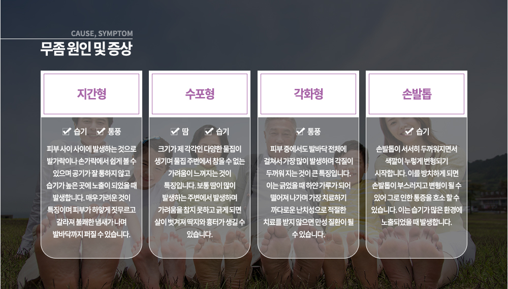 무좀 원인 및 증상 ▶ 지간형
피부 사이 사이에 발생하는 것으로 발가락이나 손가락에서 쉽게 볼 수 있으며 공기가 잘 통하지 않고 습기가 높은 곳에 노출이 되었을 때 발생합니다. 매우 가려운 것이 특징이며 피부가 하얗게 짓무르고 갈라져 불쾌한 냄새가 나며 발바닥까지 퍼질 수 있습니다.
▶ 수포형
크기가 제 각각인 다양한 물집이 생기며 물집 주변에서 참을 수 없는 가려움이 느껴지는 것이 특징입니다. 보통 땀이 많이 발생하는 주변에서 발생하며 가려움을 참지 못하고 긁게 되면 살이 벗겨져 딱지와 흉터가 생길 수 있습니다.
▶ 각화형
피부 중에서도 발바닥 전체에 걸쳐서 가장 많이 발생하며 각질이 두꺼워 지는 것이 큰 특징입니다. 이는 긁었을 때 하얀 가루가 되어 떨어져 나가며 가장 치료하기 까다로운 난치성으로 적절한 치료를 받지 않으면 만성 질환이 될 수 있습니다.
▶ 손발톱
손발톱이 서서히 두꺼워지면서 색깔의 누렇게 변형되기 시작합니다. 이를 방치하게 되면 손발톱이 부스러지고 변형이 될 수 있어 그로 인한 통증을 호소 할 수 있습니다. 이는 습기가 많은 환경에 노출되었을 때 발생합니다.
