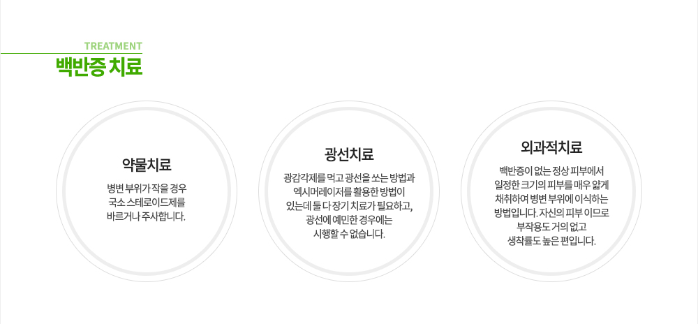 백반증 치료
약물치료 : 병변 부위가 작을 경우 국소 스테로이드제를 바르거나 주사합니다. 
광선치료 : 광감각제를 먹고 광선을 쏘는 방법과 엑시머레이저를 활용한 방법이 있는데 둘 다 장기 치료가 필요하고, 광선에 예민한 경우에는 시행할 수 없습니다.
외과적치료 : 백반증이 없는 정상 피부에서 일정한 크기의 피부를 매우 얇게 채취하여 병변 부위에 이식하는 방법입니다. 자신의 피부 이므로 부작용도 거의 없고 생착률도 높은 편입니다.
