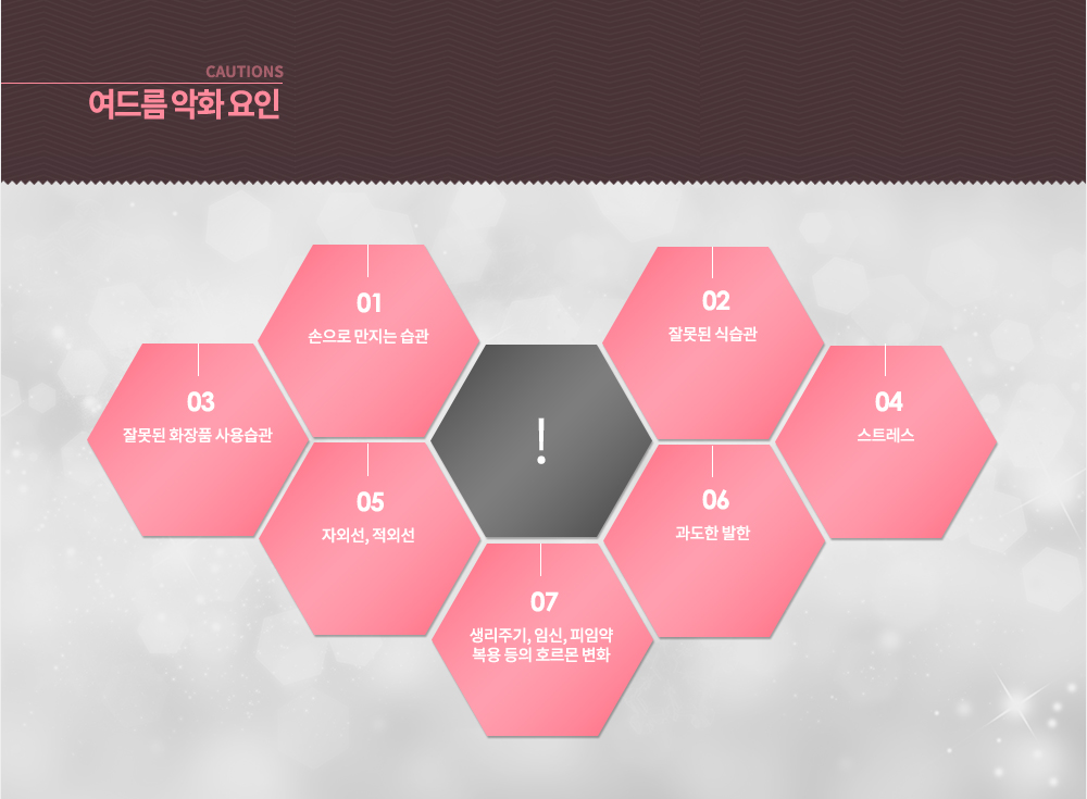 여드름 악화 요인
-손으로 만지는 습관 
-잘못된 식습관 
-잘못된 화장품 사용습관 
-스트레스
-자외선, 적외선
-과도한 발한
-생리주기, 임신, 피임약 복용 등의 호르몬 변화
 