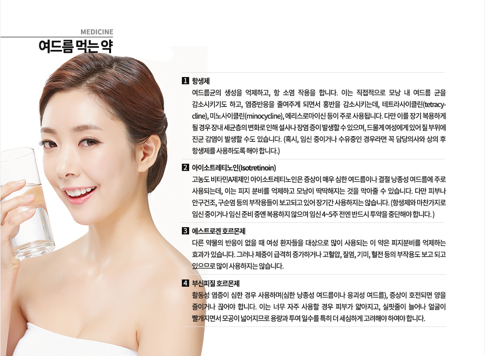여드름 치료방법

-먹는 약

1. 항생제 
여드름균의 생성을 억제하고, 항 소염 작용을 합니다. 이는 직접적으로 모낭 내 여드름 균을 감소시키기도 하고, 염증반응을 줄여주게 되면서 홍반을 감소시키는데, 테트라사이클린(tetracycline), 미노사이클린(minocycline), 에리스로마이신 등이 주로 사용됩니다. 다만 이를 장기 복용하게 될 경우 장내 세균층의 변화로 인해 설사나 장염 증이 발생할 수 있으며, 드물게 여성에게 있어 질 부위에 진균 감염이 발생할 수도 있습니다. (혹시, 임신 중이거나 수유중인 경우라면 꼭 담당의사와 상의 후 항생제를 사용하도록 해야 합니다.)
2. 아이소트레티노인(Isotretinoin)
고농도 비타민A제제인 아이소트레티노인은 증상이 매우 심한 여드름이나 결절 낭종성 여드름에 주로 사용되는데, 이는 피지 분비를 억제하고 모낭이 딱딱해지는 것을 막아줄 수 있습니다. 다만 피부나 안구건조, 구순염 등의 부작용들이 보고되고 있어 장기간 사용하지는 않습니다. (항생제와 마찬가지로 임신 중이거나 임신 준비 중엔 복용하지 않으며 임신 4~5주 전엔 반드시 투약을 중단해야 합니다. )
3. 에스트로겐 호르몬제
다른 약물의 반응이 없을 때 여성 환자들을 대상으로 많이 사용되는 이 약은 피지분비를 억제하는 효과가 있습니다. 그러나 체중이 급격히 증가하거나 고혈압, 질염, 기미, 혈전 등의 부작용도 보고 되고 있으므로 많이 사용하지는 않습니다.
4. 부신피질 호르몬제
활동성 염증이 심한 경우 사용하며(심한 낭종성 여드름이나 응괴성 여드름), 증상이 호전되면 양을 줄이거나 끊어야 합니다. 이는 너무 자주 사용할 경우 피부가 얇아지고, 실핏줄이 늘어나 얼굴이 빨개지면서 모공이 넓어지므로 용량과 투여 일수를 특히 더 세심하게 고려해야 하여야 합니다.
