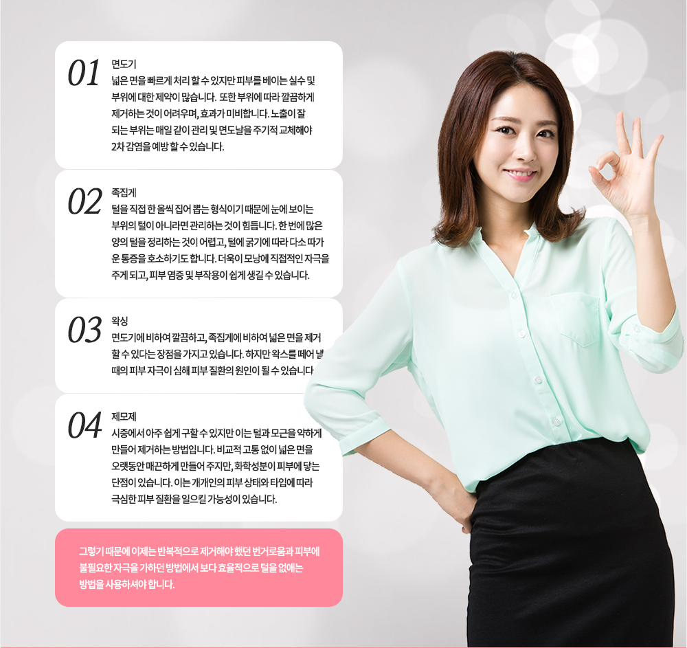 면도기
넓은 면을 빠르게 처리 할 수 있지만 피부를 베이는 실수 및 부위에 대한 제약이 많습니다. 
또한 부위에 따라 깔끔하게 제거하는 것이 어려우며, 효과가 미비합니다.
노출이 잘 되는 부위는 매일 같이 관리 및 면도날을 주기적 교체해야 2차 감염을 예방 할 수 있습니다.
족집게
털을 직접 한 올씩 집어 뽑는 형식이기 때문에 눈에 보이는 부위의 털이 아니라면 관리하는 것이 힘듭니다.
한 번에 많은 양의 털을 정리하는 것이 어렵고, 털에 굵기에 따라 다소 따가운 통증을 호소하기도 합니다.
더욱이 모낭에 직접적인 자극을 주게 되고, 피부 염증 및 부작용이 쉽게 생길 수 있습니다.
왁싱
면도기에 비하여 깔끔하고, 족집게에 비하여 넓은 면을 제거 할 수 있다는 장점을 가지고 있습니다.
하지만 왁스를 떼어 낼 때의 피부 자극이 심해 피부 질환의 원인이 될 수 있습니다.
제모제
시중에서 아주 쉽게 구할 수 있지만 이는 털과 모근을 약하게 만들어 제거하는 방법입니다.
비교적 고통 없이 넓은 면을 오랫동안 매끈하게 만들어 주지만, 화학성분이 피부에 닿는 단점이 있습니다.
이는 개개인의 피부 상태와 타입에 따라 극심한 피부 질환을 일으킬 가능성이 있습니다. 

그렇기 때문에 이제는 반복적으로 제거해야 했던 번거로움과 피부에 불필요한 자극을 가하던 방법에서 보다 효율적으로 털을 없애는 방법을 사용하셔야 합니다.
