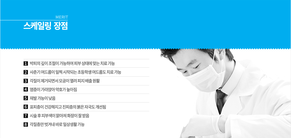 -장점
박피의 깊이 조절이 가능하여 피부 상태에 맞는 치료 가능
사춘기 여드름이 일찍 시작되는 초등학생 여드름도 치료 가능
각질이 제거되면서 모공이 열러 피지 배출 원활
염증이 가라앉아 약효가 높아짐
재발 가능이 낮음
표피층이 건강해지고 진피층의 붉은 자국도 개선됨
시술 후 피부색이 맑아져 화장이 잘 받음
각질층만 벗겨내 바로 일상생활 가능
