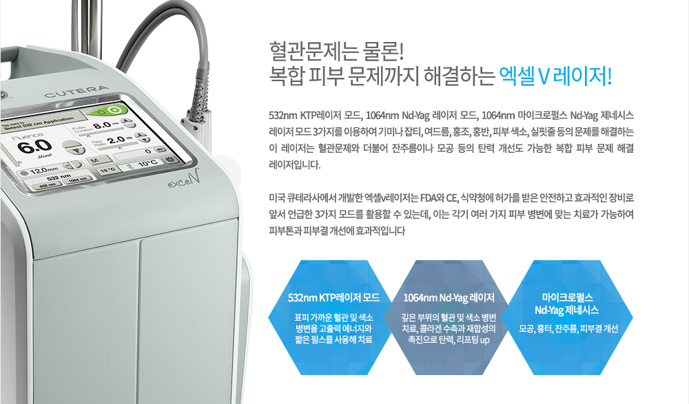 -특징
532nm KTP레이저 모드, 1064nm Nd-Yag 레이저 모드, 1064nm 마이크로펄스 Nd-Yag 제네시스 레이저 모드 3가지를 이용하여 기미나 잡티, 여드름, 홍조, 홍반, 피부 색소, 실핏줄 등의 문제를 해결하는 이 레이저는 혈관문제와 더불어 잔주름이나 모공 등의 탄력 개선도 가능한 복합 피부 문제 해결 레이저입니다.
미국 큐테라사에서 개발한 엑셀v레이저는 FDA와 CE, 식약청에 허가를 받은 안전하고 효과적인 장비로 앞서 언급한 3가지 모드를 활용할 수 있는데, 이는 각기 여러 가지 피부 병변에 맞는 치료가 가능하여 피부톤과 피부결 개선에 효과적입니다.
*532nm KTP레이저 모드 : 표피 가까운 혈관 및 색소 병변을 고출력 에너지와 짧은 펄스를 사용해 치료
*1064nm Nd-Yag 레이저 : 깊은 부위의 혈관 및 색소 병변 치료, 콜라겐 수축과 재합성의 촉진으로 탄력, 리프팅 up
*마이크로펄스 Nd-Yag 제네시스 : 모공, 흉터, 잔주름, 피부결 개선

