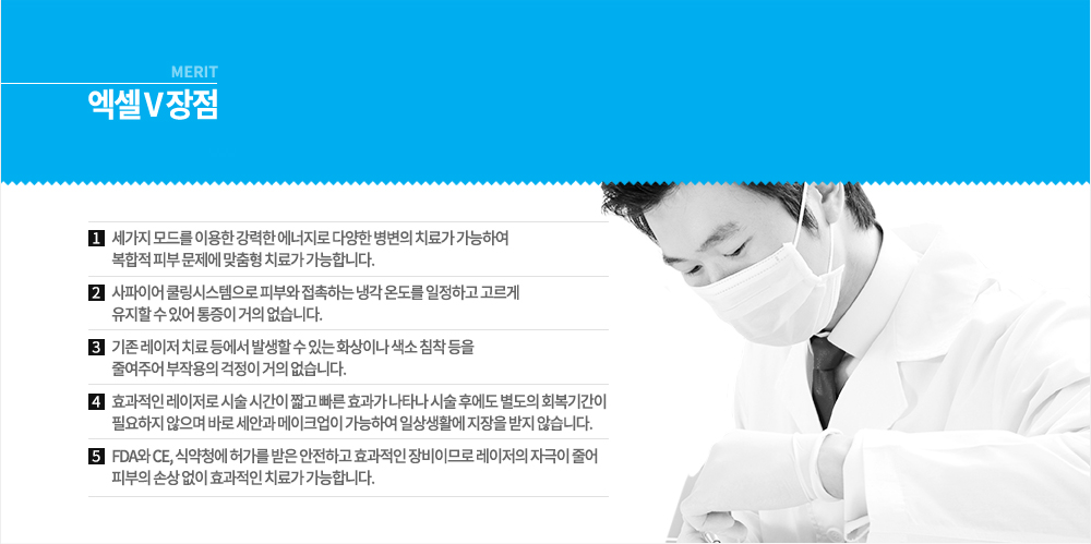 -장점
세가지 모드를 이용한 강력한 에너지로 다양한 병변의 치료가 가능하여 복합적 피부 문제에 맞춤형 치료가 가능합니다.
사파이어 쿨링시스템으로 피부와 접촉하는 냉각 온도를 일정하고 고르게 유지할 수 있어 통증이 거의 없습니다.
기존 레이저 치료 등에서 발생할 수 있는 화상이나 색소 침착 등을 줄여주어 부작용의 걱정이 거의 없습니다.
효과적인 레이저로 시술 시간이 짧고 빠른 효과가 나타나 시술 후에도 별도의 회복기간이 필요하지 않으며 바로 세안과 메이크업이 가능하여 일상생활에 지장을 받지 않습니다.
FDA와 CE, 식약청에 허가를 받은 안전하고 효과적인 장비이므로 레이저의 자극이 줄어 피부의 손상 없이 효과적인 치료가 가능합니다.

