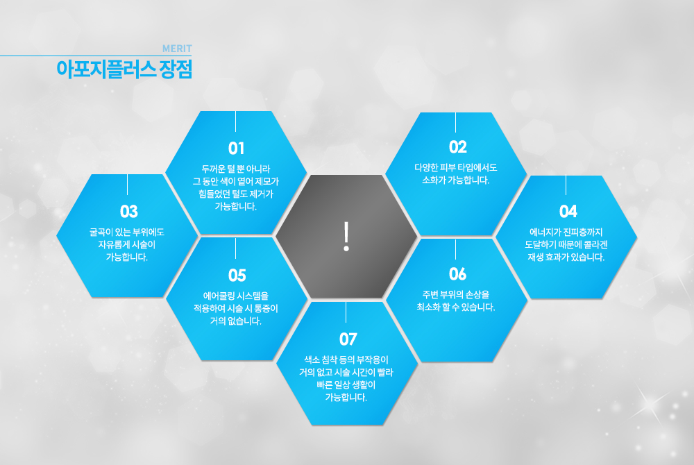 -장점
-두꺼운 털 뿐 아니라 그 동안 색이 옅어 제모가 힘들었던 털도 제거가 가능합니다.
-다양한 피부 타입에서도 소화가 가능합니다.
-굴곡이 있는 부위에도 자유롭게 시술이 가능합니다.
-에너지가 진피층까지 도달하기 때문에 콜라겐 재생 효과가 있습니다.
-에어쿨링 시스템을 적용하여 시술 시 통증이 거의 없습니다.
-주변 부위의 손상을 최소화 할 수 있습니다.
-색소 침착 등의 부작용이 거의 없고 시술 시간이 빨라 빠른 일상 생활이 가능합니다.

